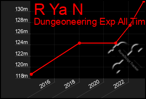 Total Graph of R Ya N