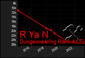 Total Graph of R Ya N
