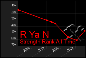 Total Graph of R Ya N