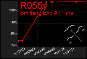 Total Graph of R055y