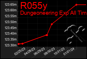 Total Graph of R055y