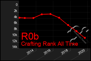 Total Graph of R0b