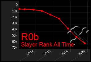 Total Graph of R0b