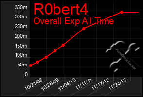 Total Graph of R0bert4