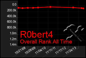 Total Graph of R0bert4