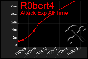 Total Graph of R0bert4