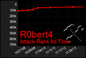 Total Graph of R0bert4