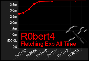 Total Graph of R0bert4