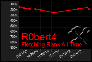 Total Graph of R0bert4