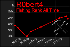 Total Graph of R0bert4