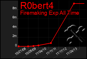 Total Graph of R0bert4