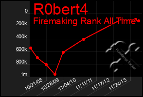 Total Graph of R0bert4