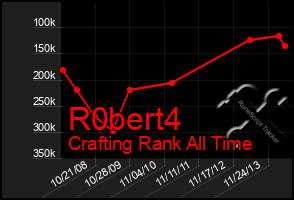 Total Graph of R0bert4