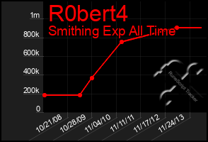 Total Graph of R0bert4