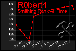 Total Graph of R0bert4