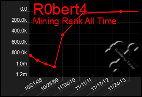 Total Graph of R0bert4