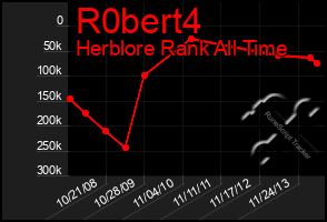 Total Graph of R0bert4