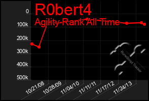 Total Graph of R0bert4