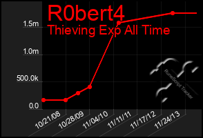 Total Graph of R0bert4