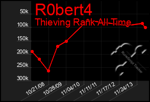 Total Graph of R0bert4