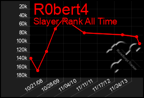 Total Graph of R0bert4