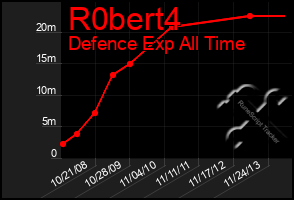 Total Graph of R0bert4