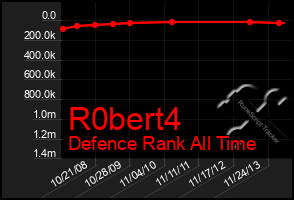 Total Graph of R0bert4