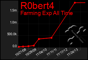 Total Graph of R0bert4