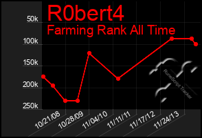 Total Graph of R0bert4