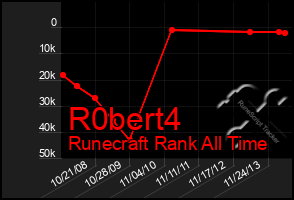 Total Graph of R0bert4