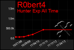 Total Graph of R0bert4