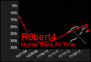 Total Graph of R0bert4