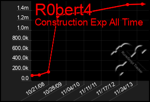 Total Graph of R0bert4