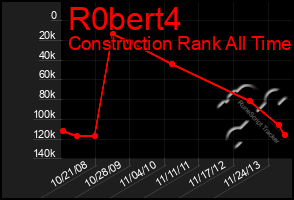 Total Graph of R0bert4