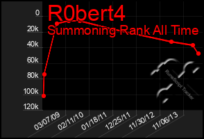 Total Graph of R0bert4