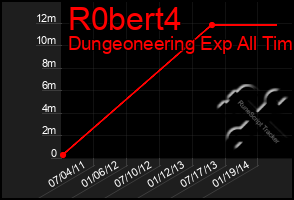 Total Graph of R0bert4