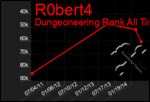 Total Graph of R0bert4