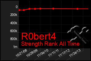 Total Graph of R0bert4