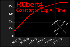 Total Graph of R0bert4