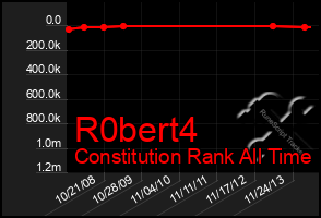 Total Graph of R0bert4