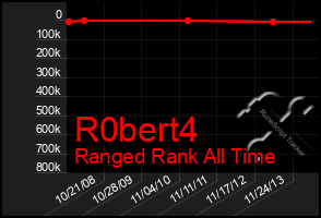 Total Graph of R0bert4