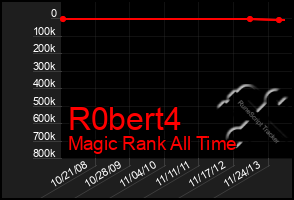 Total Graph of R0bert4