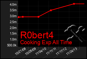 Total Graph of R0bert4