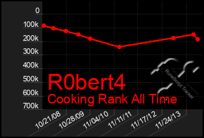 Total Graph of R0bert4