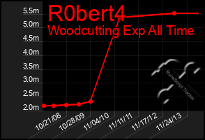 Total Graph of R0bert4