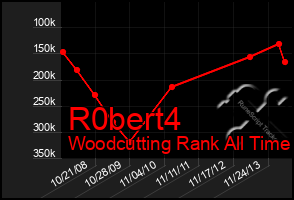 Total Graph of R0bert4