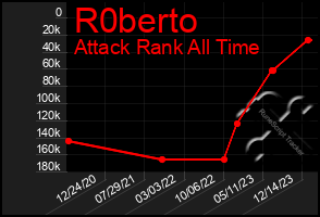 Total Graph of R0berto