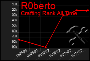 Total Graph of R0berto