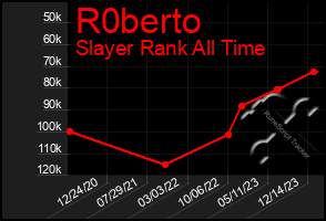 Total Graph of R0berto