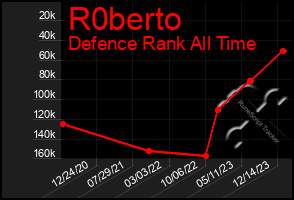 Total Graph of R0berto